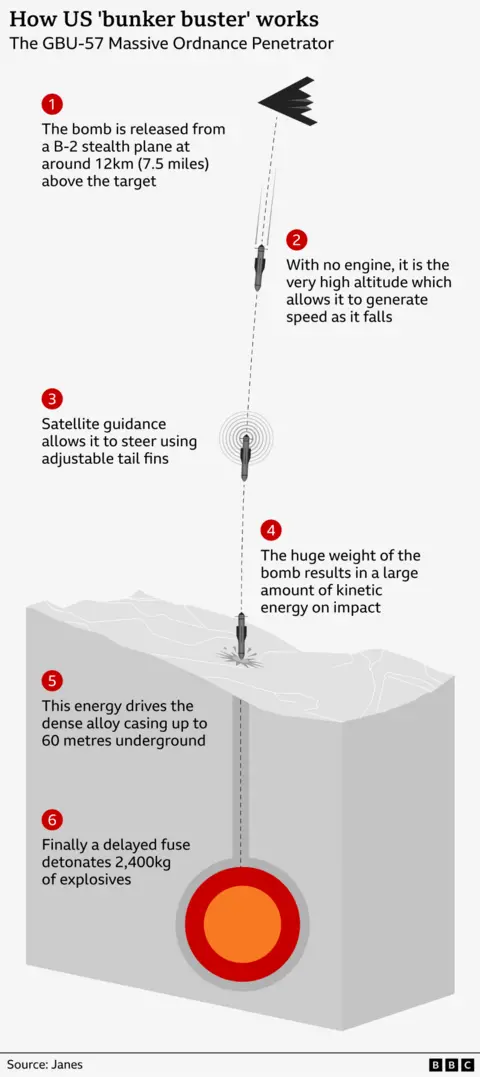 A graphic describes how the